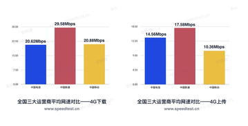 上海电信测速官网测网速,测网速 上海电信