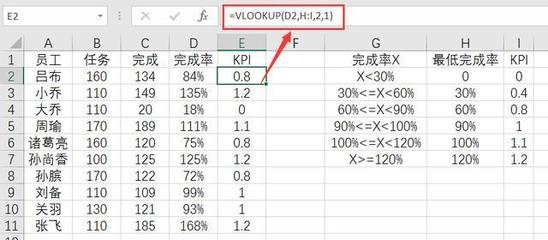 用函数vlookup怎么操作,excel中vlookup函数的使用方法函数怎么用